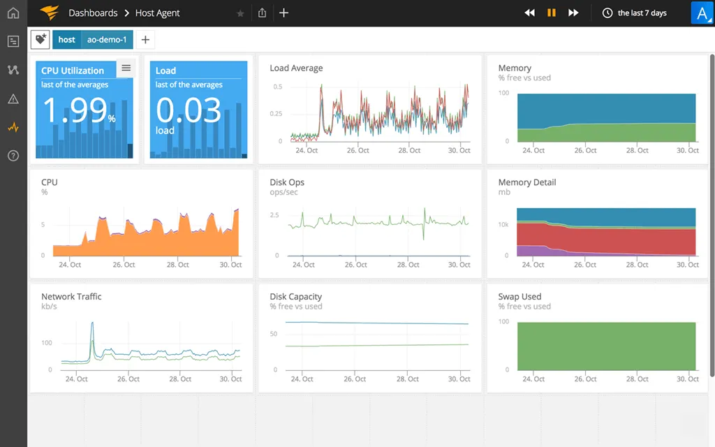 Change management solution Solarwinds dashboard