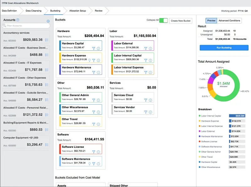 Servicenow change management platform