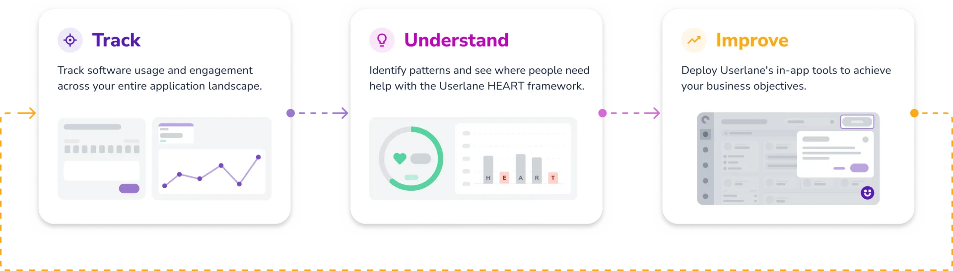 HEART is designed to help you track, understand and improve digital adoption across your entire organization.